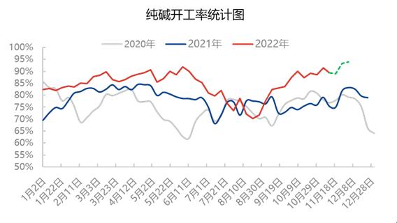 低庫存+節(jié)前備貨 純堿走勢震蕩運行